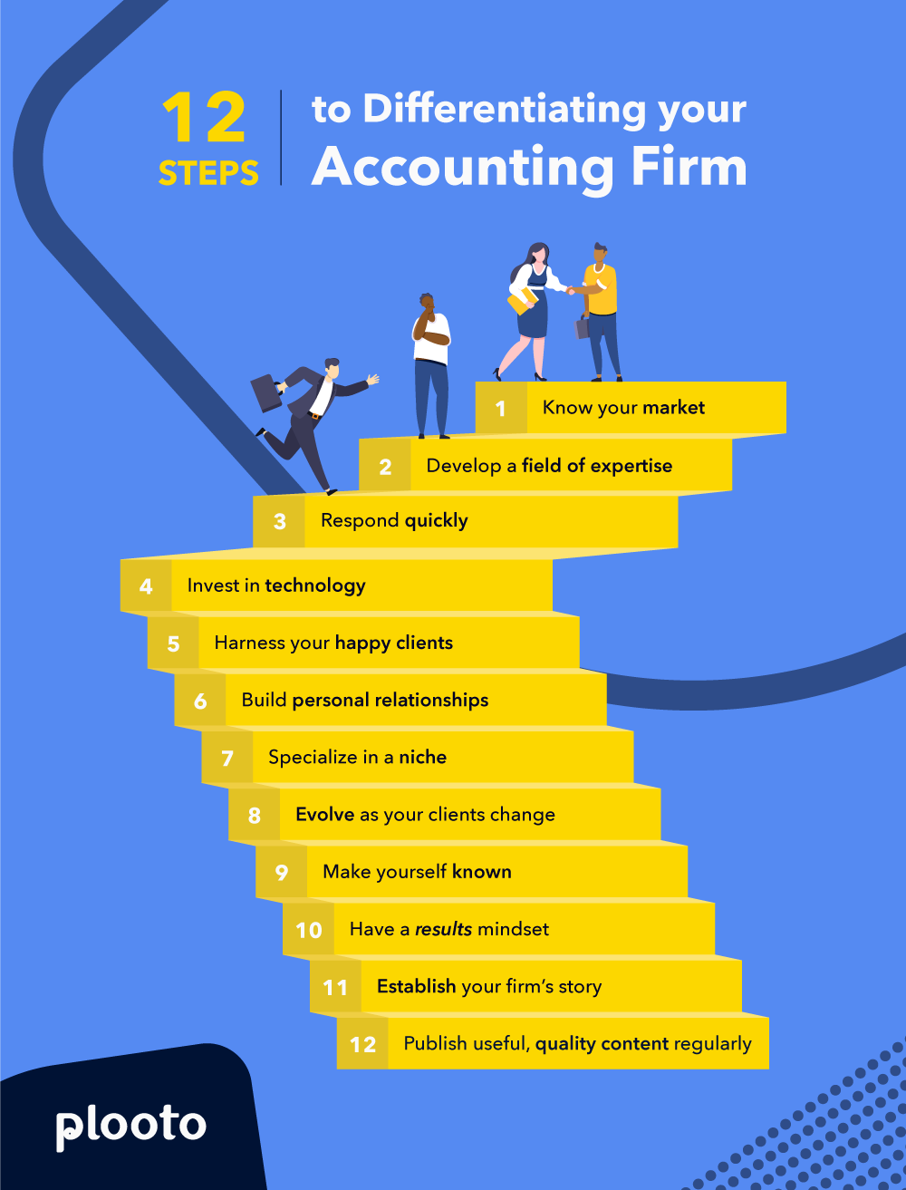 Proven Strategies To Help Your Accounting Firm Retain, Attract Clients